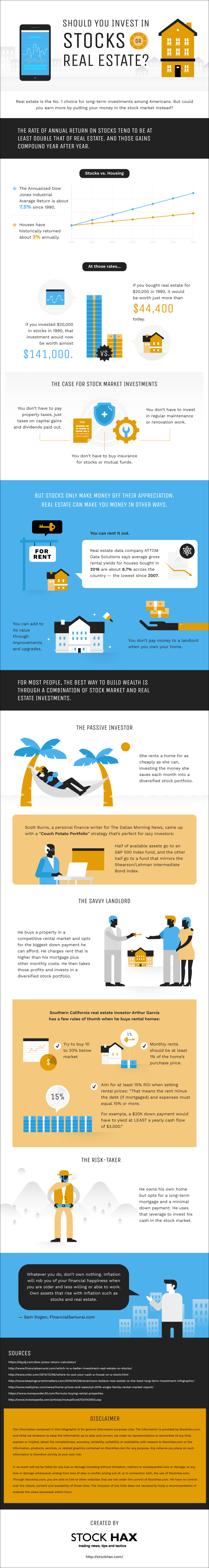 Real Estate vs Stocks Infographic