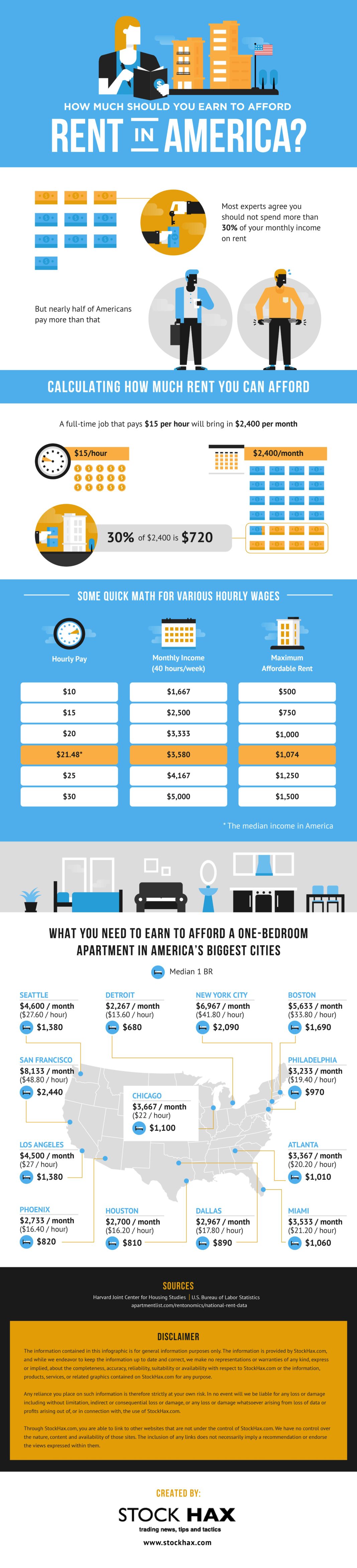 How Much Should You Spend on Rent? [Infographic]