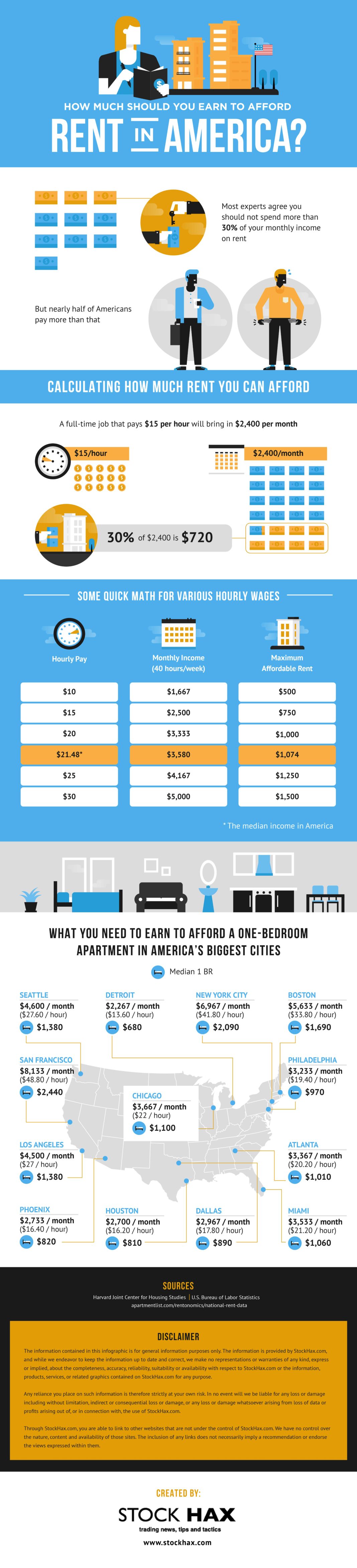 mortgage-calculator-how-much-should-you-spend-on-monthly-home-costs