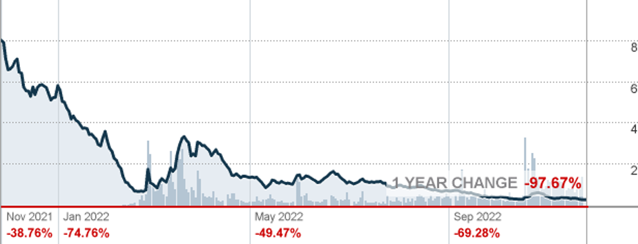 MULN Stock Forecast 2023, 2025, 2030: Is Muln Dead?