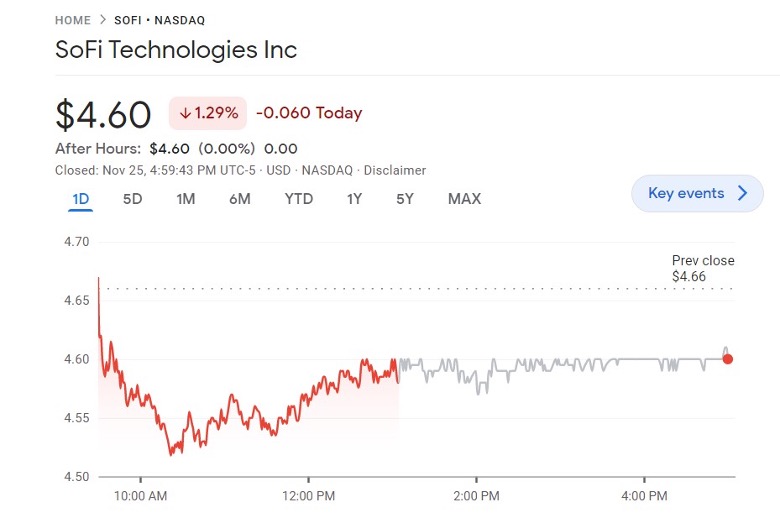 SOFI Stock Forecast 2024 Analyzing Market Trends and Predictions