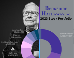 Berkshire Hathaway's 2023 Stock Portfolio Trade Like Warren Buffet