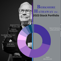 Berkshire Hathaway's 2023 Stock Portfolio Trade Like Warren Buffet