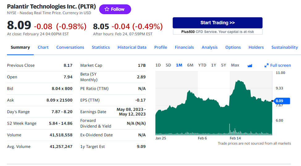 Palantir Price