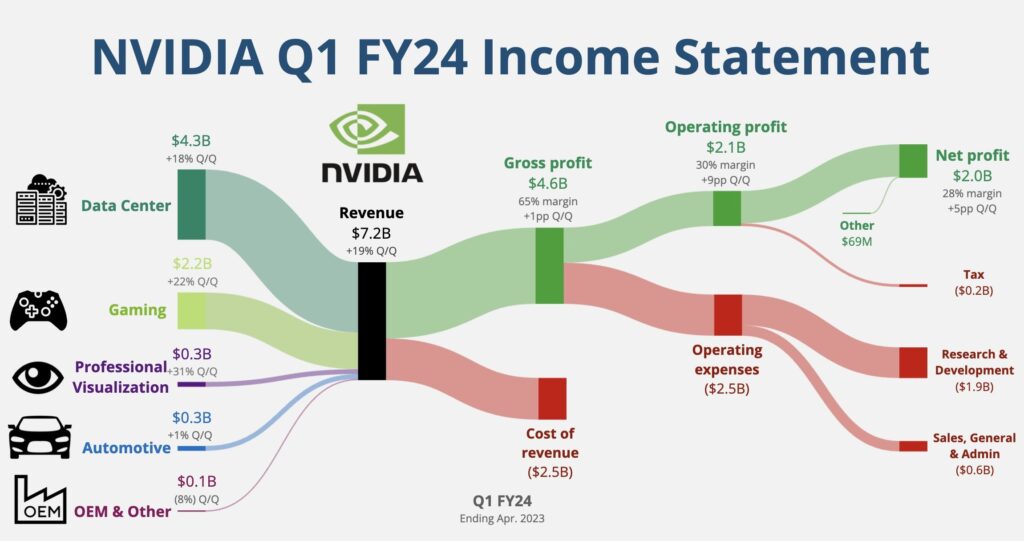 NVIDIA Stock Forecast Key Trends and Projections