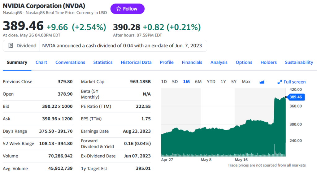 NVIDIA Stock Forecast: Key Trends And Projections