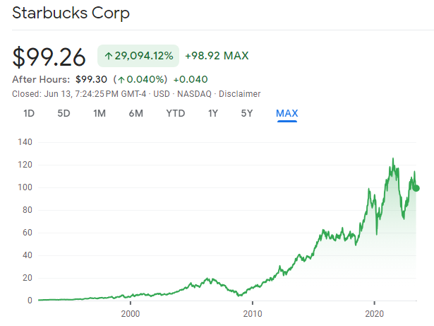 Can I Buy Starbucks Stock