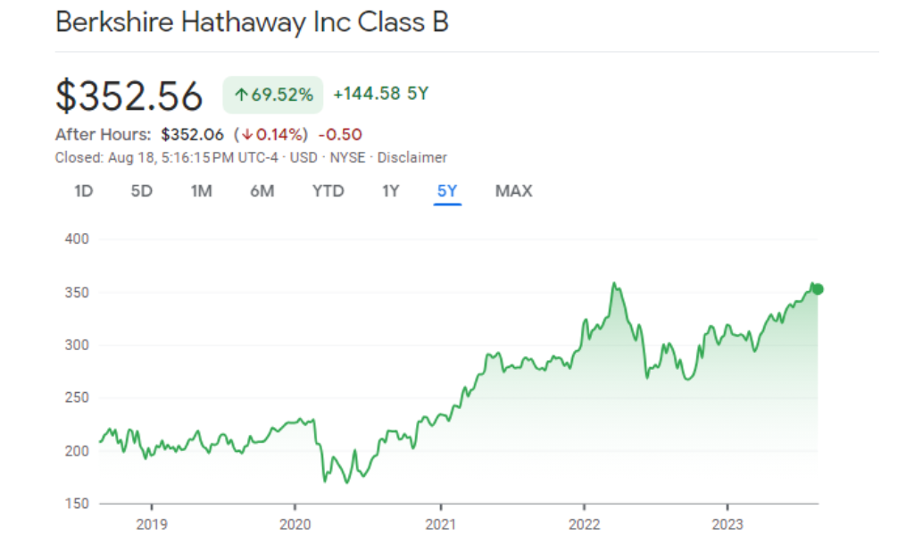 How To Buy Berkshire Stock