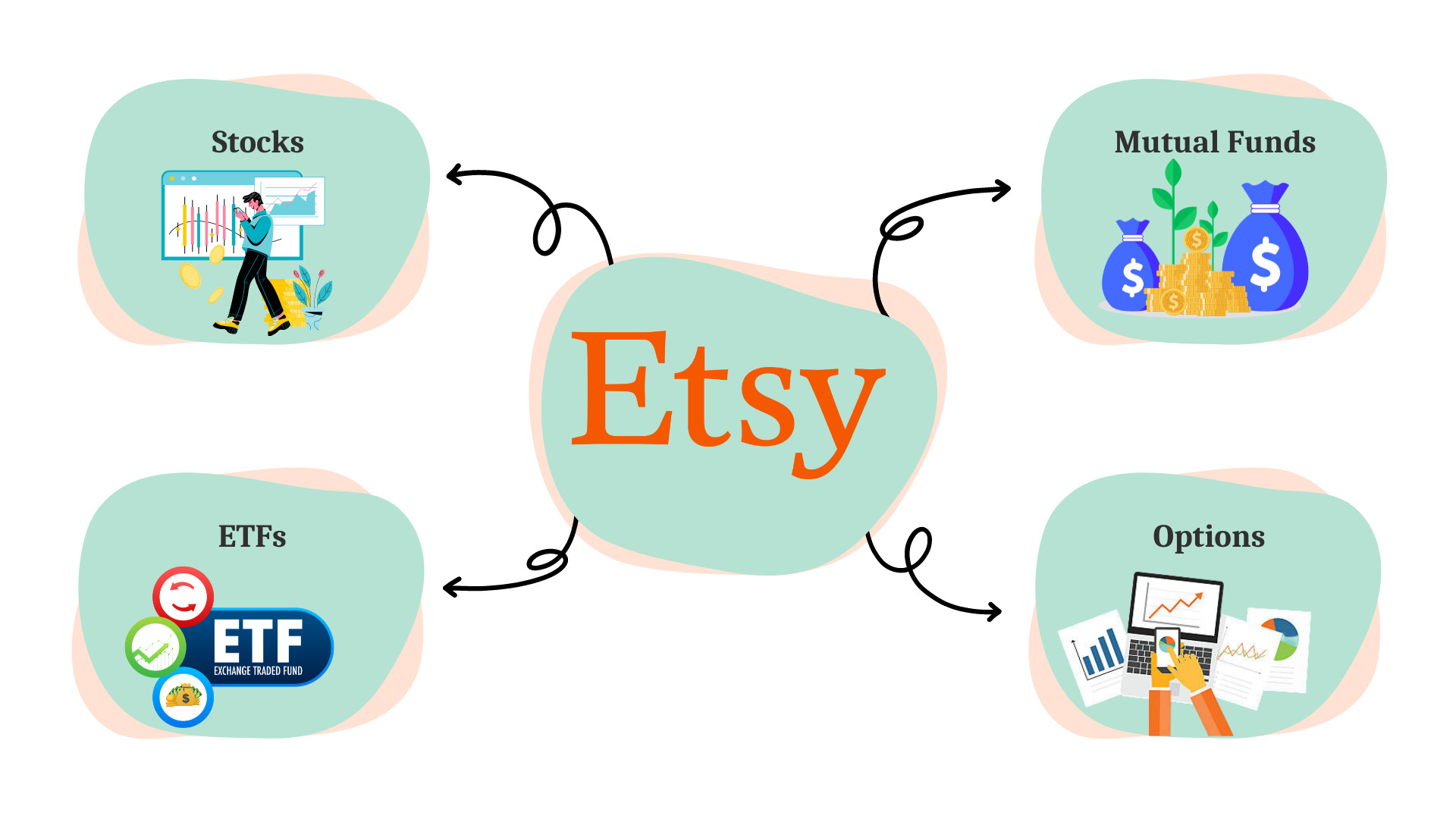 How To Buy Etsy Stock All You Need To Know In 2024