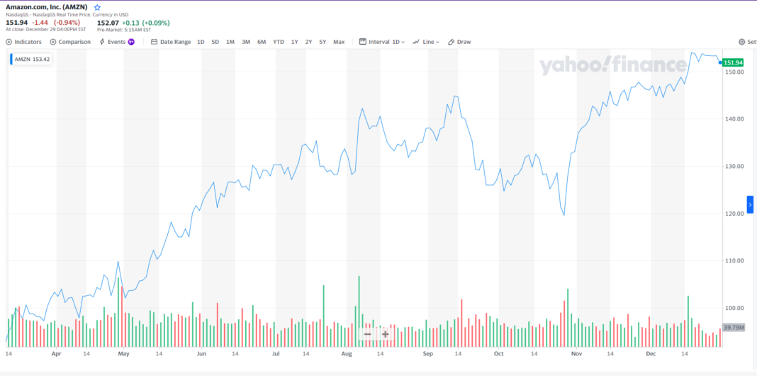 Inc. Stock Analysis 2024 Insights and Forecasts